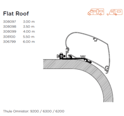 Thule Flat Roof (Various Sizes)