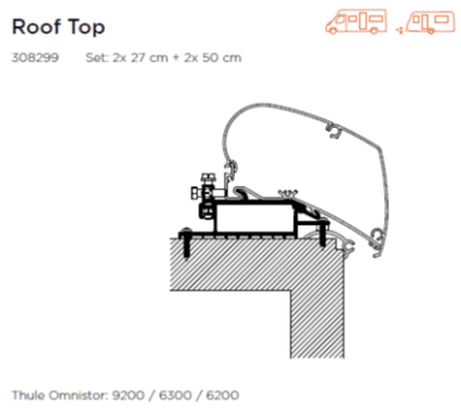 Thule Roof Top (Set: 2x 27cm + 2x 50cm)